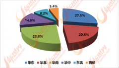 是家居财产资本整合的新概